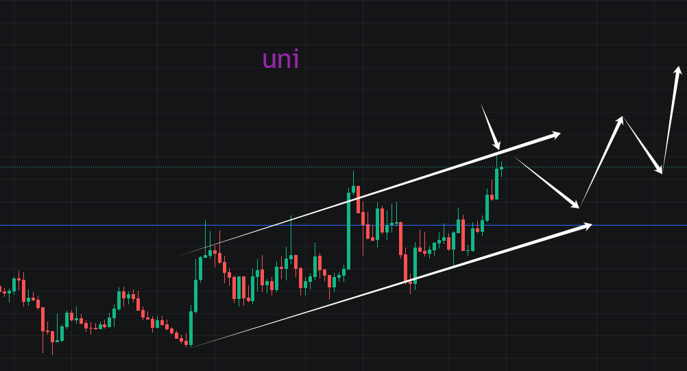 BTC不断刷纪录，小心合约交易与人的气运产生了量子纠缠