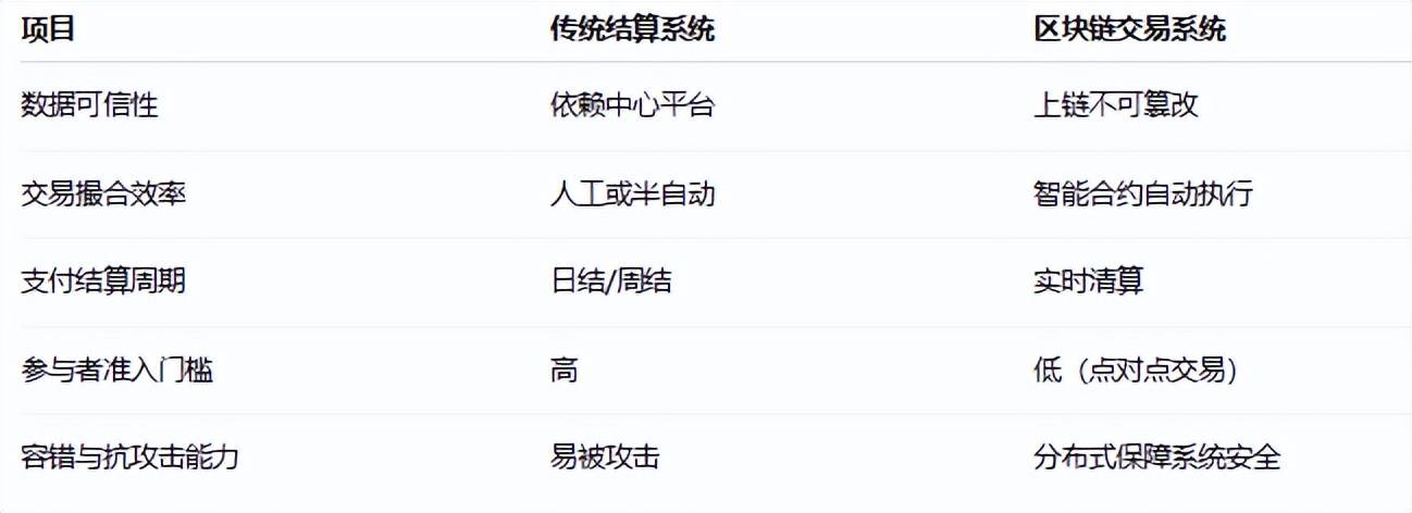 基于区块链的新能源能量路由器交易与结算系统研究
