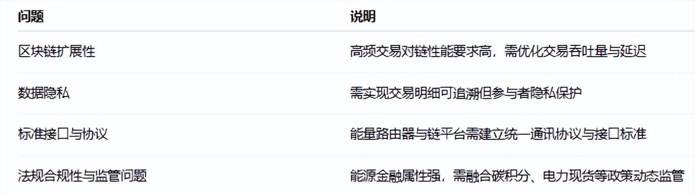 基于区块链的新能源能量路由器交易与结算系统研究