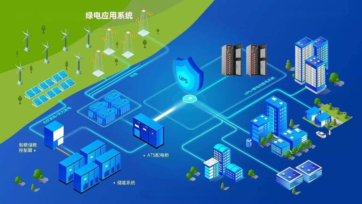 区块链+绿电：每度清洁能源都有“身份证”，分布式交易时代来临