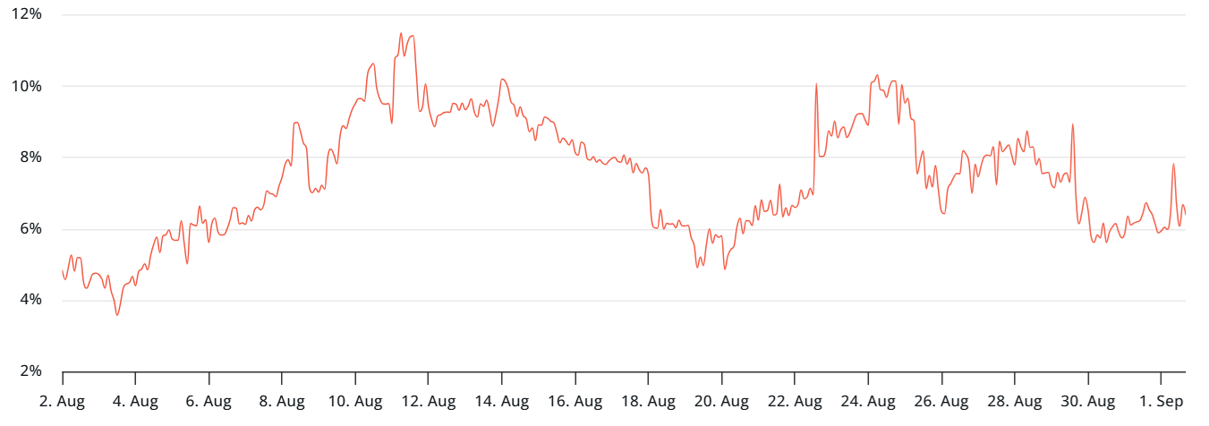 随着鲸鱼转向以太坊（ETH）、英国债券飙升，比特币（BTC）能否守住109000美元？