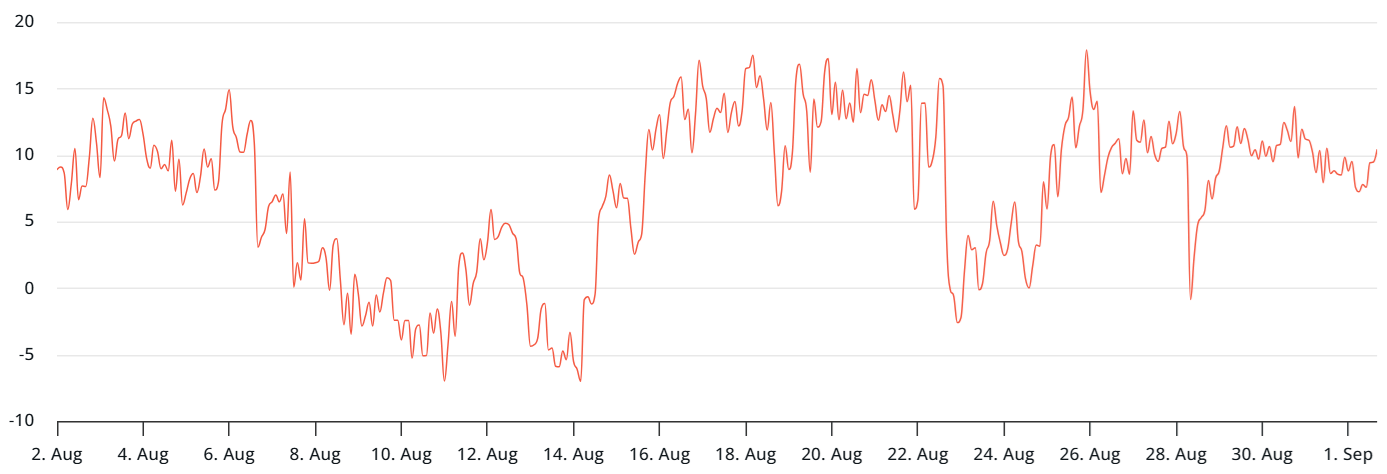 随着鲸鱼转向以太坊（ETH）、英国债券飙升，比特币（BTC）能否守住109000美元？