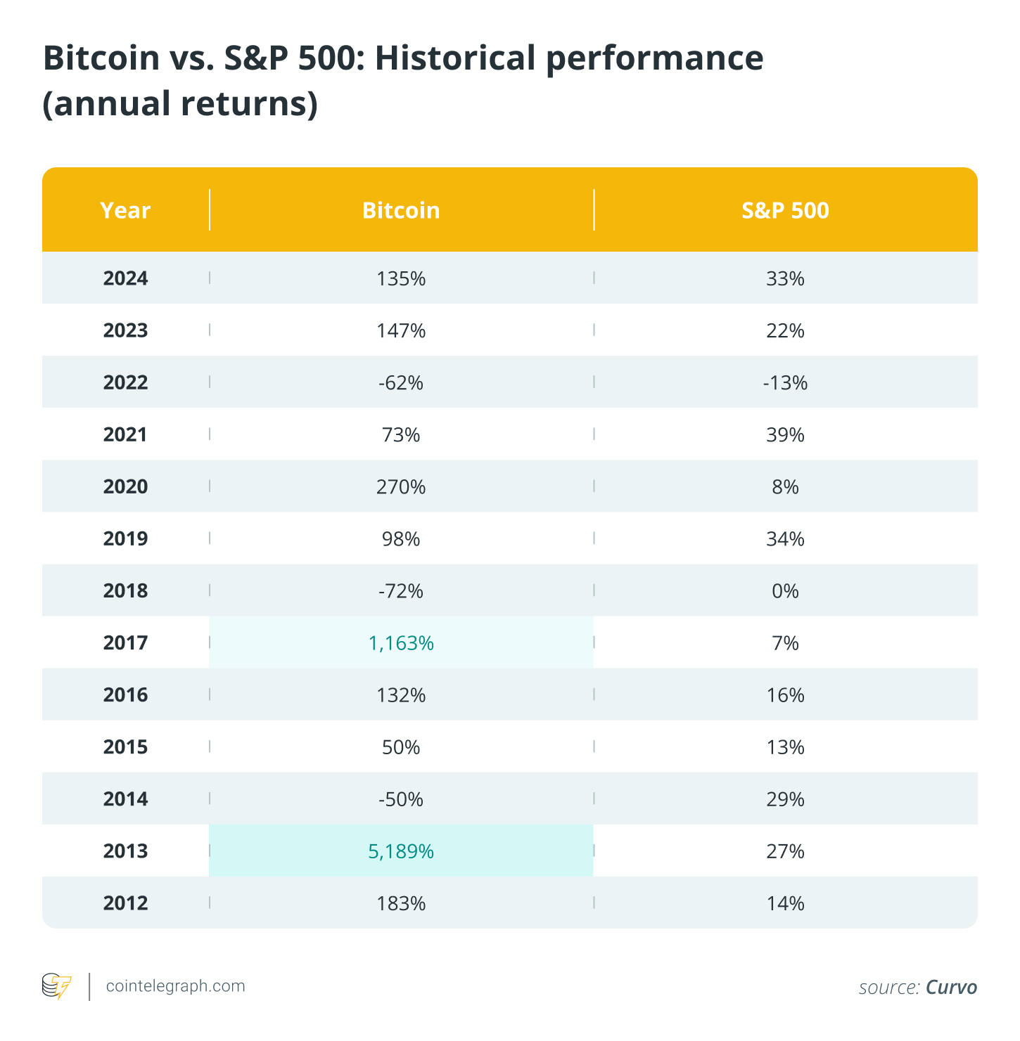 AI 时代的股票与比特币（BTC）：谁能在未来 50 年立于不败之地？