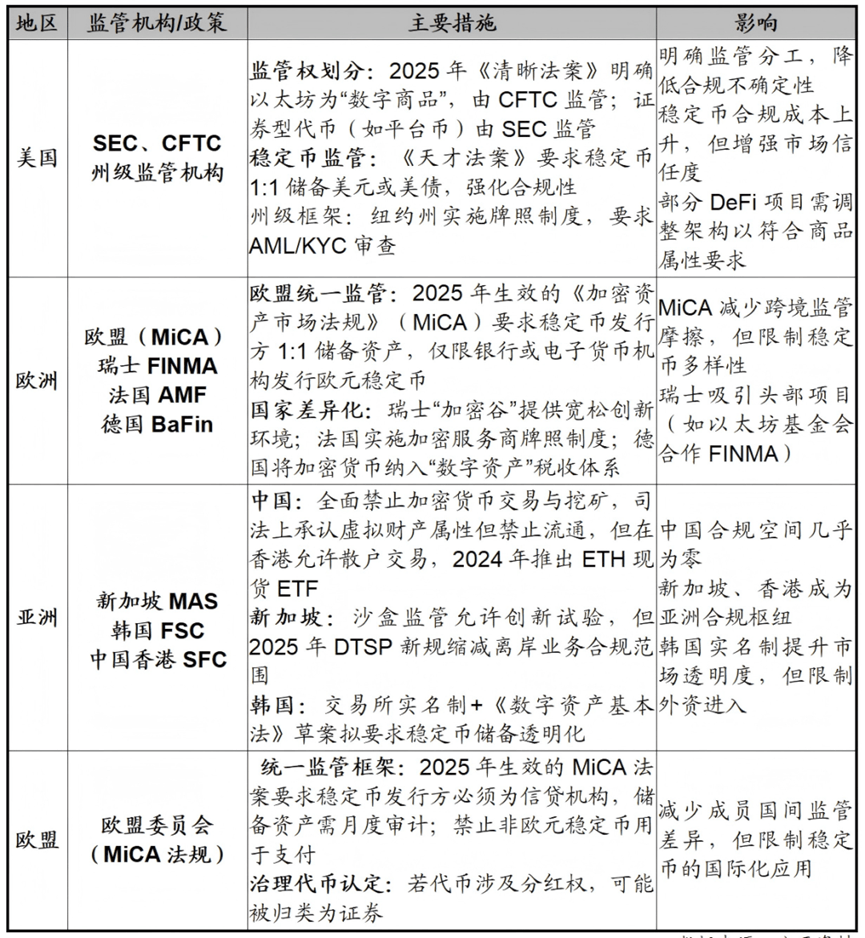 如何理解以太坊和ETH（二）