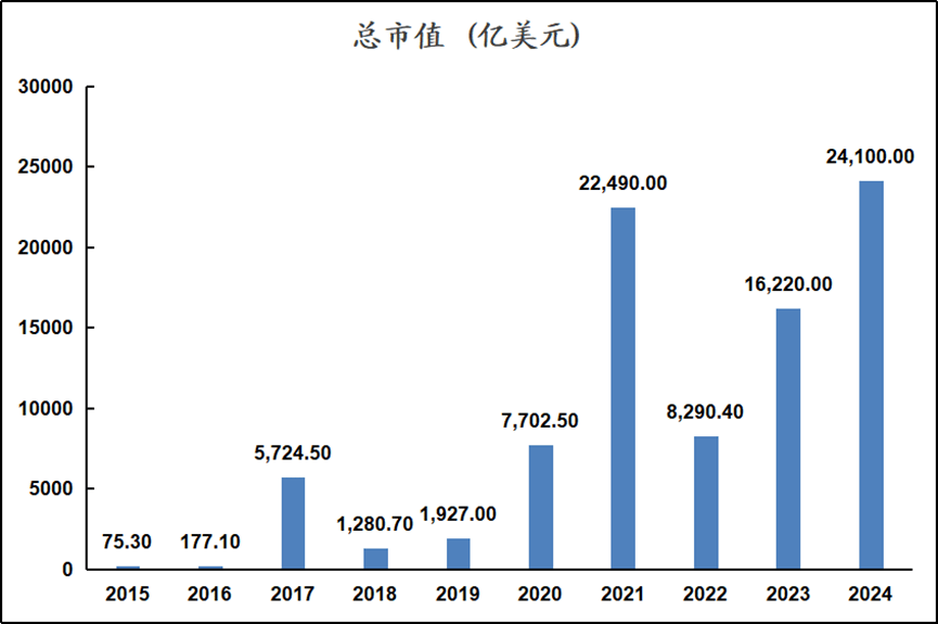 如何理解以太坊和ETH（二）