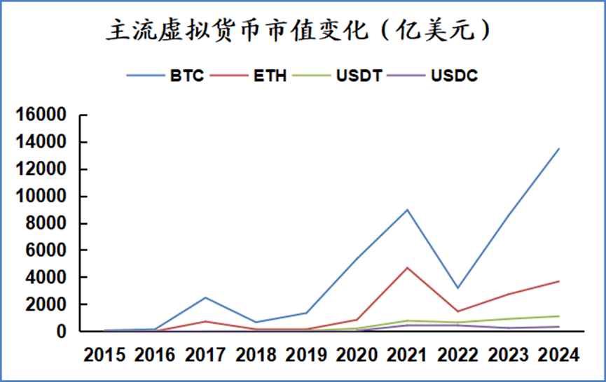 如何理解以太坊和ETH（二）