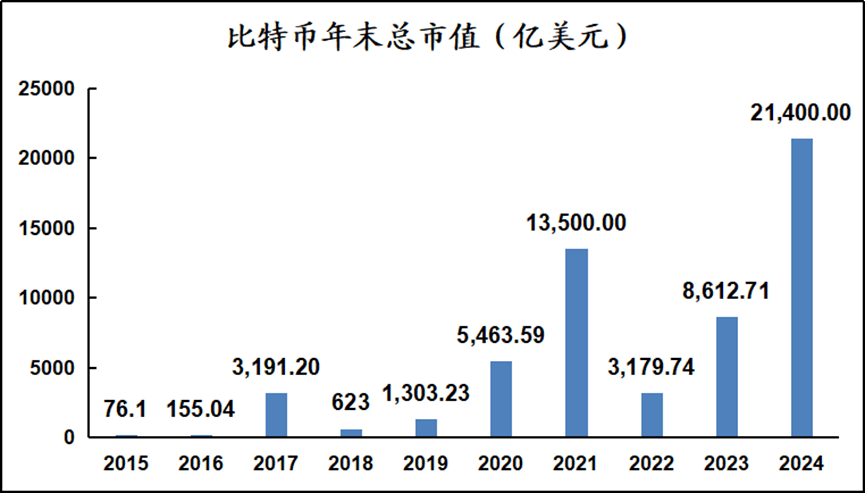 如何理解以太坊和ETH（二）