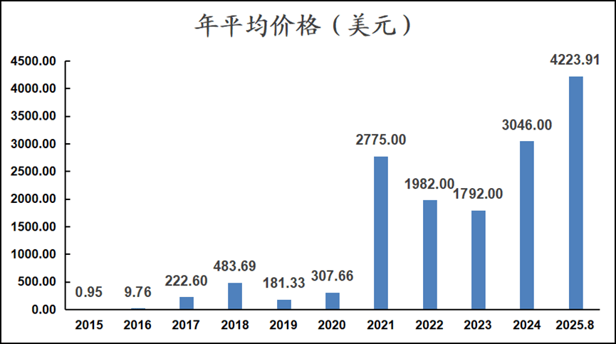 如何理解以太坊和ETH（二）