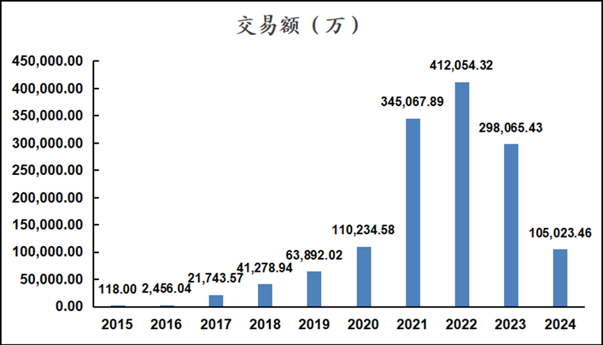 如何理解以太坊和ETH（二）