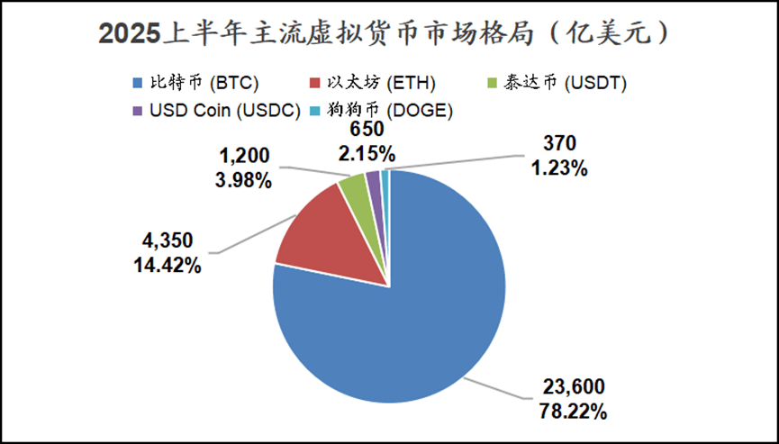 如何理解以太坊和ETH（二）