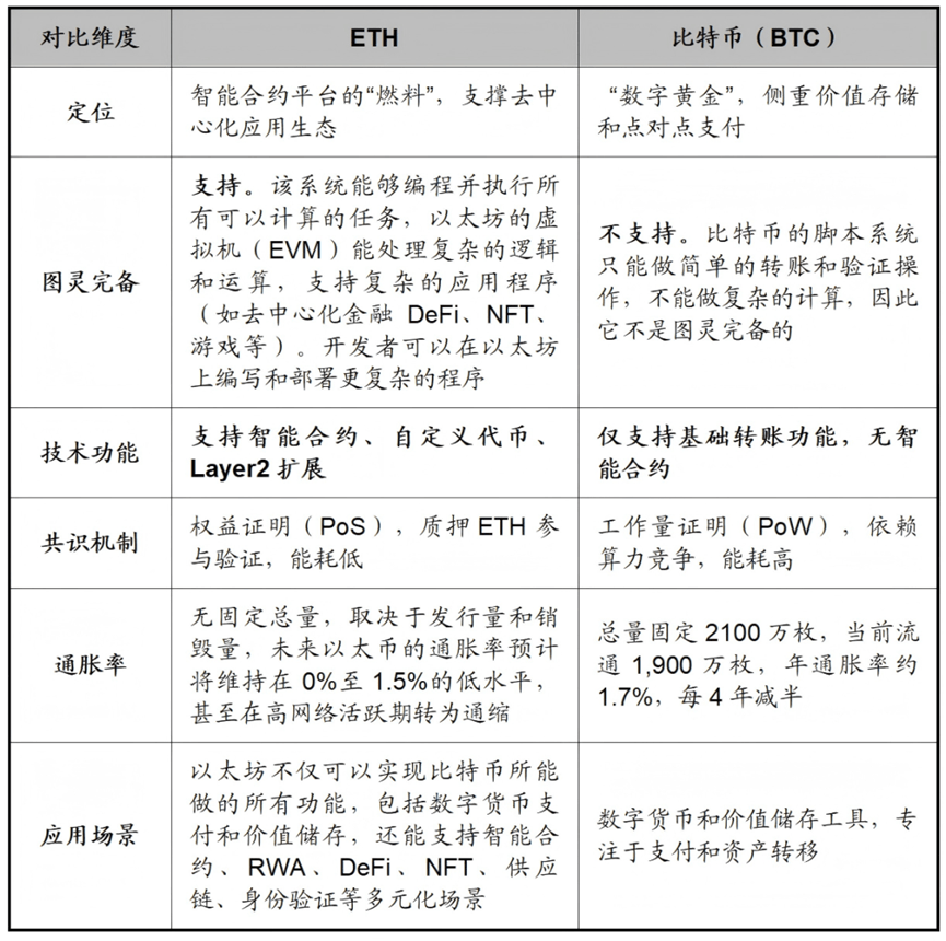 如何理解以太坊和ETH（二）