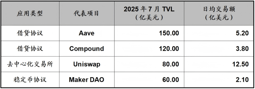 如何理解以太坊和ETH（二）