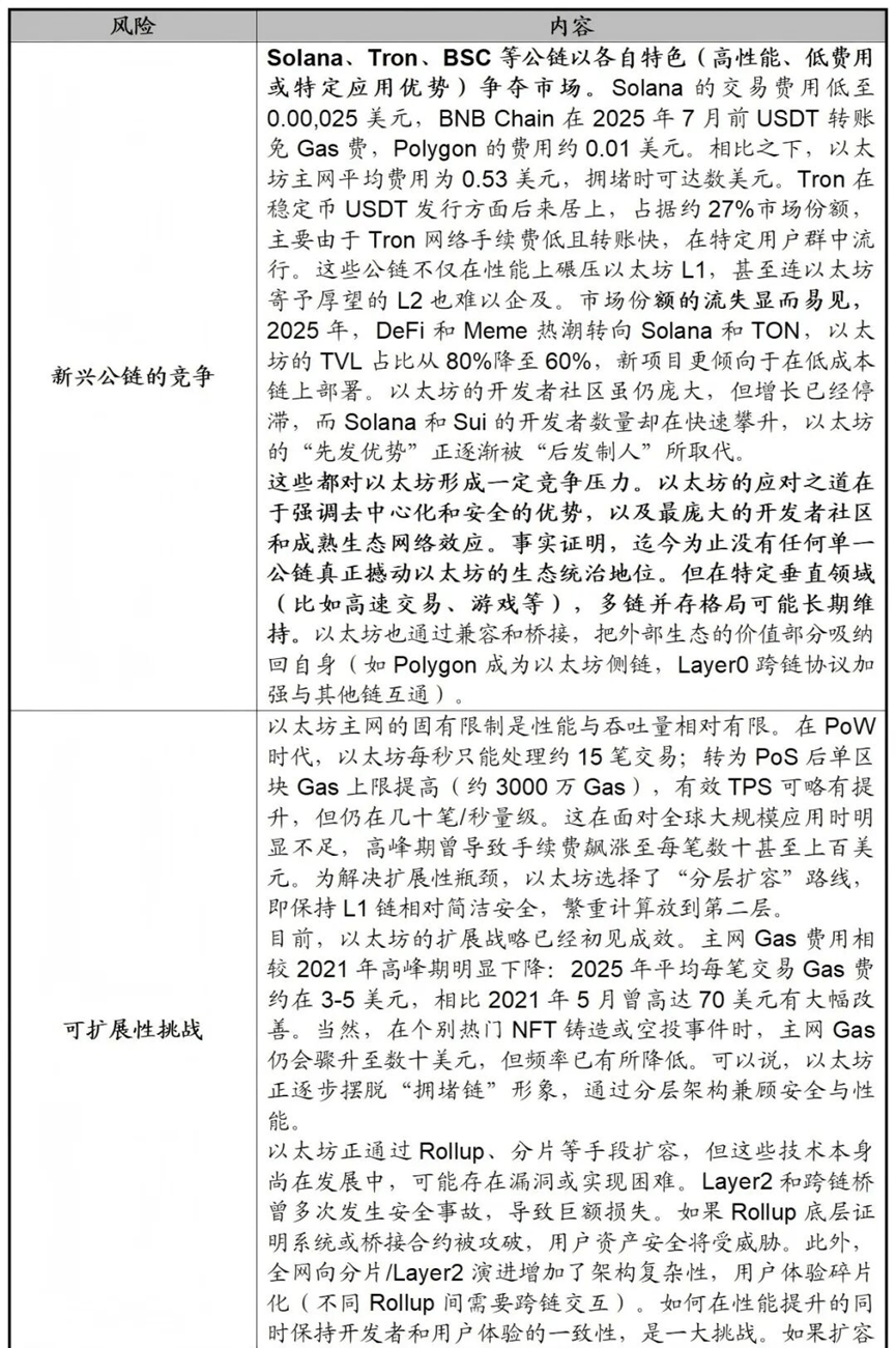 如何理解以太坊和ETH（二）