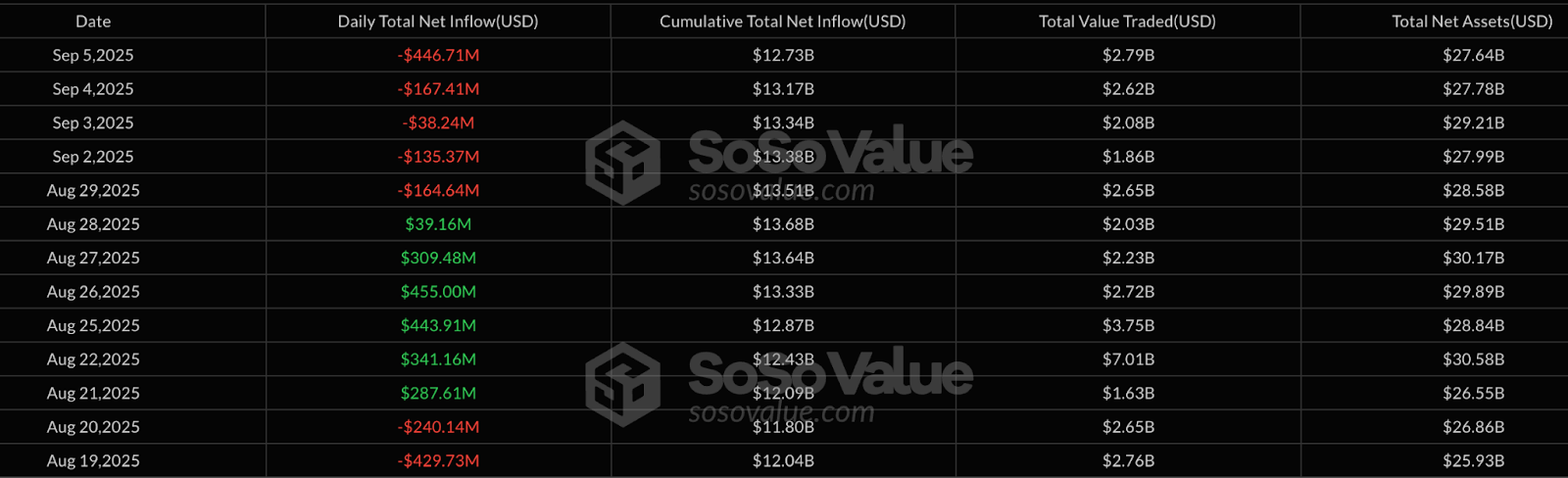 为什么以太坊（ETH）价格难以突破4500美元？