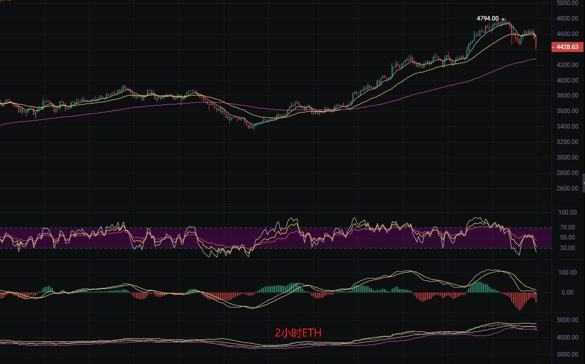 币圈丽盈：2025.8.16比特币（BTC）以太坊（ETH）最新行情分析及操作建议参考