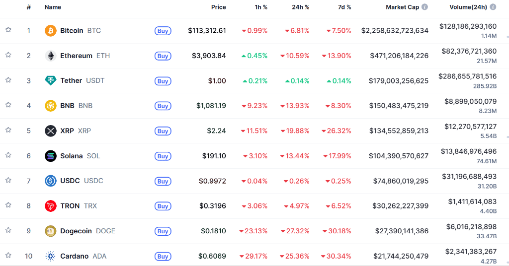 一个帖子引发的“币圈历史最大惨案”：币安宕机，“第三大稳定币”脱锚与惨烈的“铁索连舟”