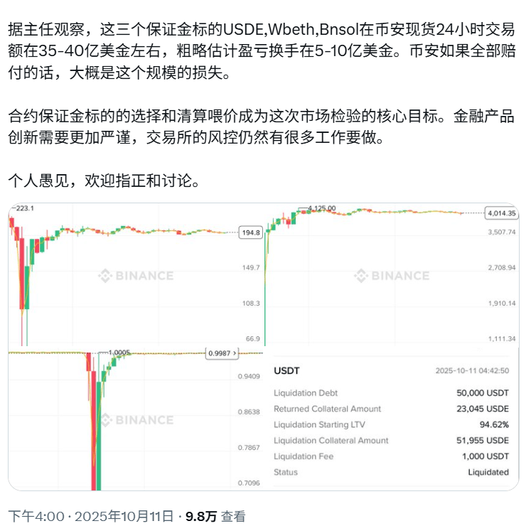 一个帖子引发的“币圈历史最大惨案”：币安宕机，“第三大稳定币”脱锚与惨烈的“铁索连舟”
