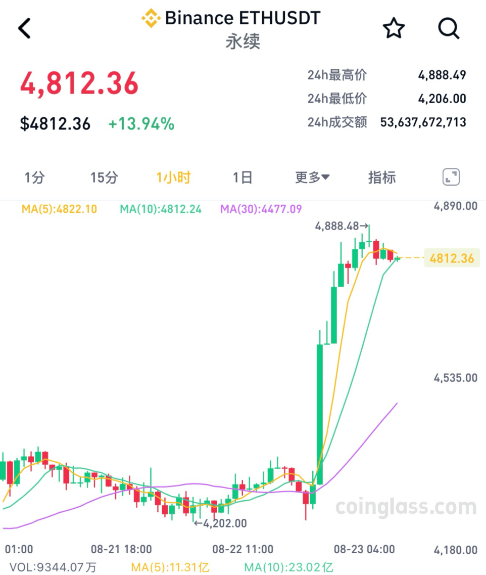 ETH-以太坊平台(以太坊ethereum) ETH-以太坊平台(以太坊ethereum)