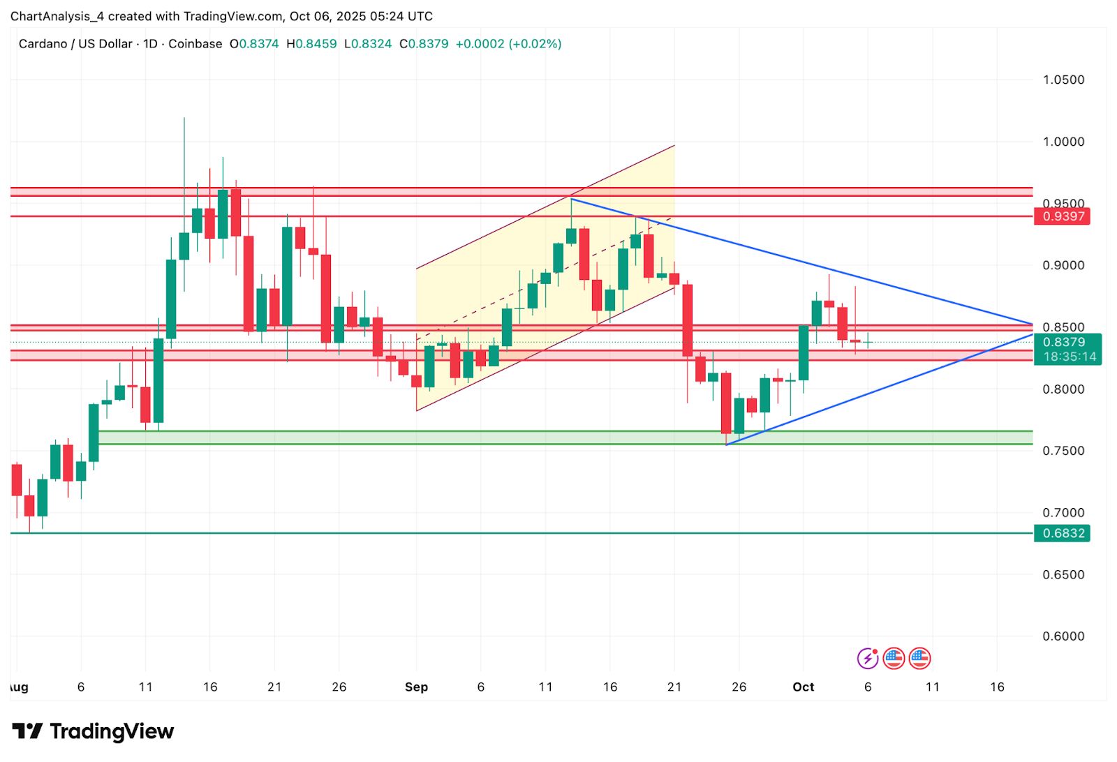 艾达币官网(艾达币官网app) 艾达币官网(艾达币官网app)