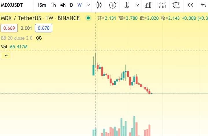 火币投资的简单介绍